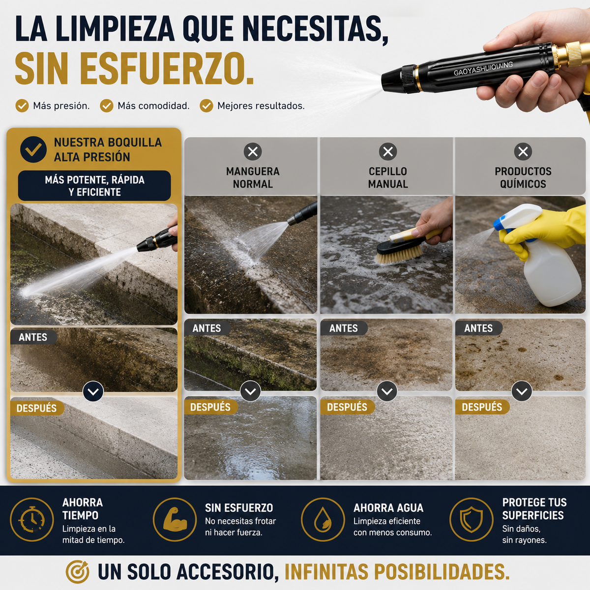 Boquilla Regulable de Alta Presión